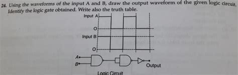 The Logic Circuit Shown Below Has The Input Waveforms A And B As