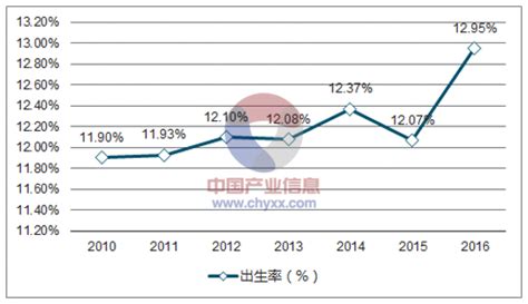 2017年中国人口结构现状分析【图】智研咨询