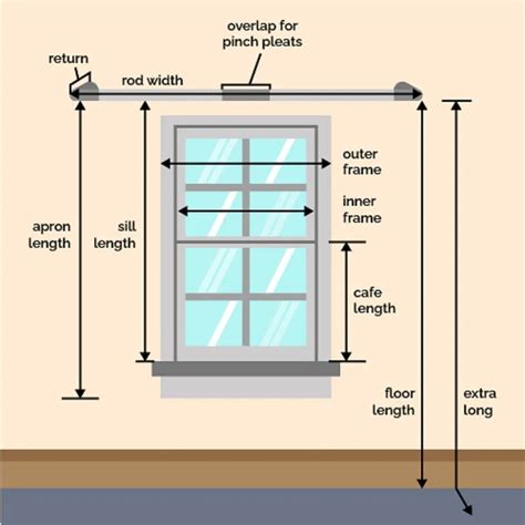 Window Size On Floor Plan Calculator Plansmanage