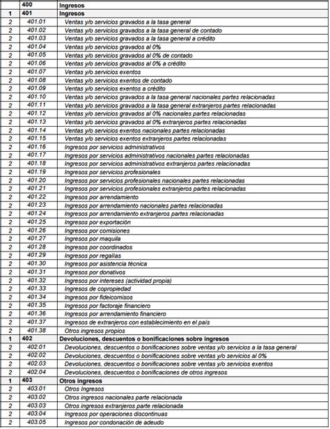 Codigo Agrupador De Los Ingresos En La Contabilidad Electronica