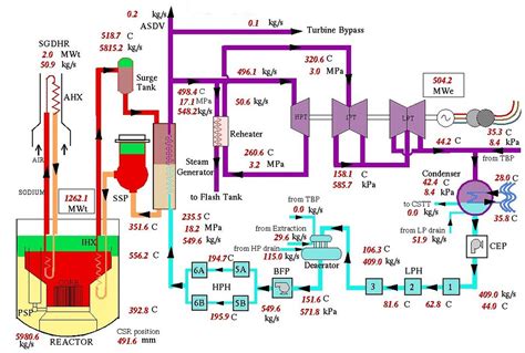 Fast Breeder Reactor Schematic Diagram Fast Breeder Reactor