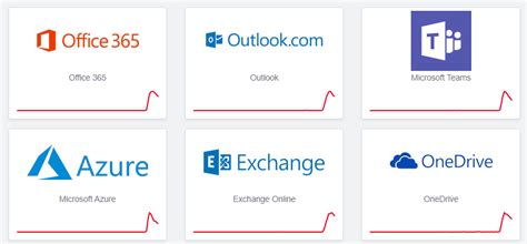 Outlook Office 365 Teams Azure Y Otros Servicios De Microsoft Están