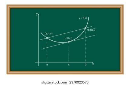 75 Secant Line Images, Stock Photos, 3D objects, & Vectors | Shutterstock