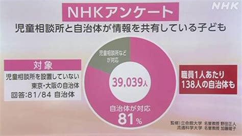 Sosが聞こえますか 虐待から子どもを守る 実態を独自調査 Nhk Web特集 児童虐待