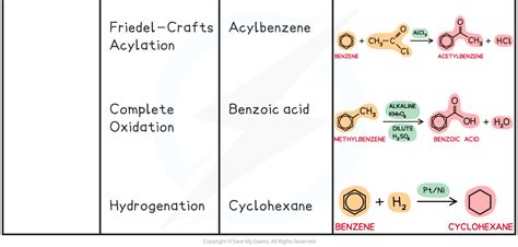 Cie A Level Chemistry复习笔记781 Elucidating Organic Molecules 翰林国际教育