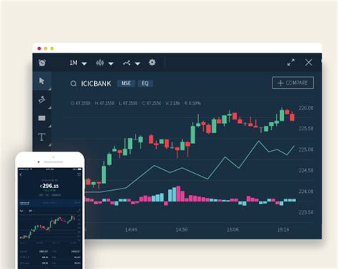 Things you should know about Charting Indicators - Upstox