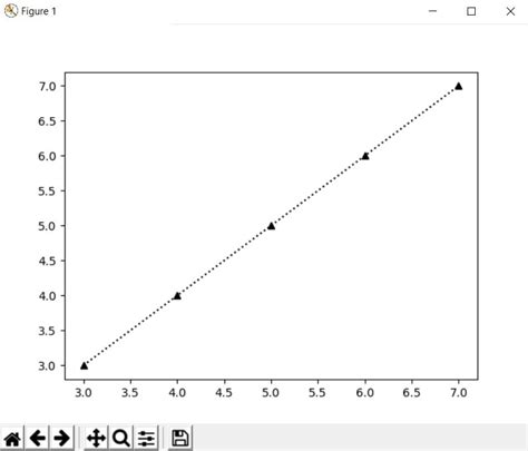 Python Matplotlib Line Graph Coderslegacy