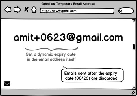 How To Create A Disposable Email Address With Gmail Digital Inspiration