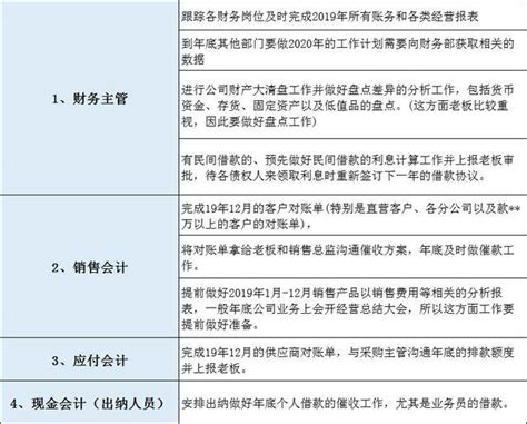 年底会计工作有哪些？年终财务报告如何编制？ 知乎