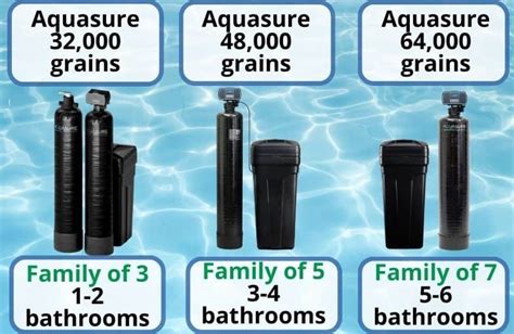 Aquasure Water Softener Reviews Should You Buy Them In 2023 Water Treatment