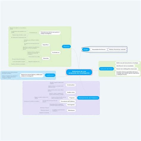 Estructura De Una Propuesta De Investigaci N Propuesta Propuesta De