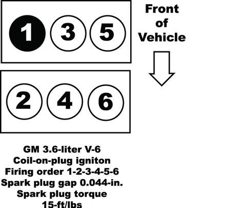 2012 Gmc Acadia Cylinder Diagram Headcontrolsystem