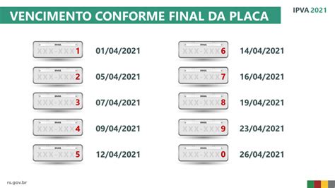 Come A Pagamento Do Ipva Conforme Final Da Placa Jornal Seman Rio