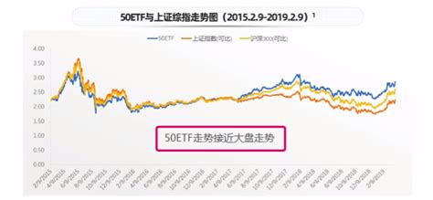 解析——如何看期权合约 知乎