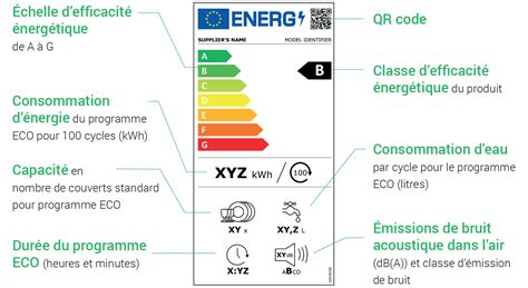 Tiquette Nergie De Nouvelles Classes Pour L Lectrom Nager Les
