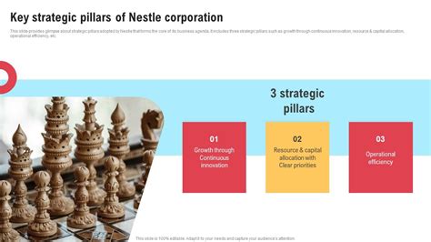 Comprehensive Strategic Governance Key Strategic Pillars Of Nestle