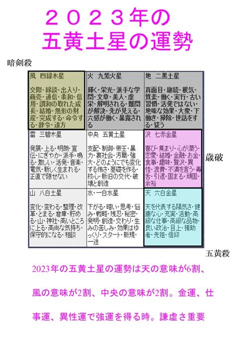 2023年 五黄土星の運勢と吉方位 福岡市占いの館 四柱推命･易占･手相･姓名判断･風水･引っ越し方位 福岡占いの館 対面鑑定の宝琉館