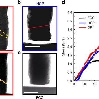 Intersection Of Thin Hcp Plates And Obstacle Effect Of Stacking Faults