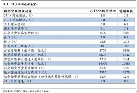 【国信宏观固收】债市日评：国开与国债利差将继续收窄