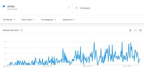 Bias in AI: What it is, Types & Examples of Bias & Tools to fix it