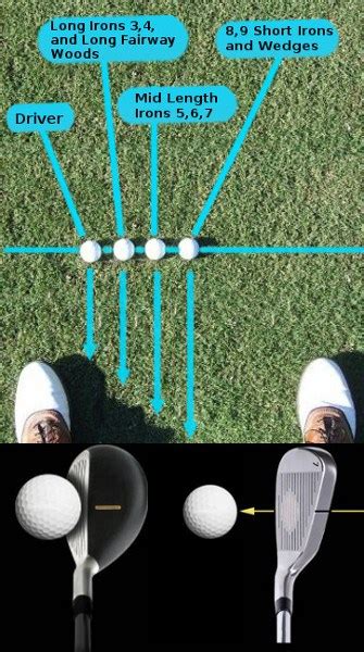 Ball Position – Part 4: Hybrid Clubs, & Irons