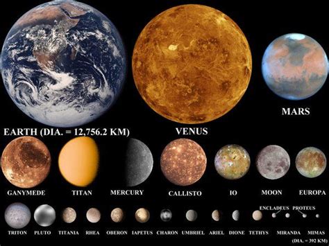 Size Of Planets And Moons In Solar System