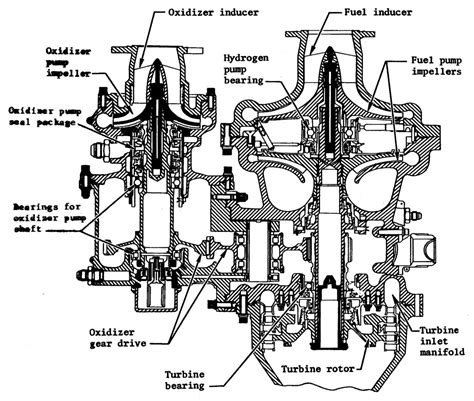 Rocket Propulsion Evolution: 8.21 - RL10 Engine