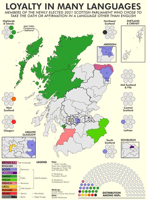 Scotland The Many Languages Of Its Msps Ap