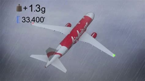 How Sudden Cabin Depressurization Affects Air Crash Victims Video