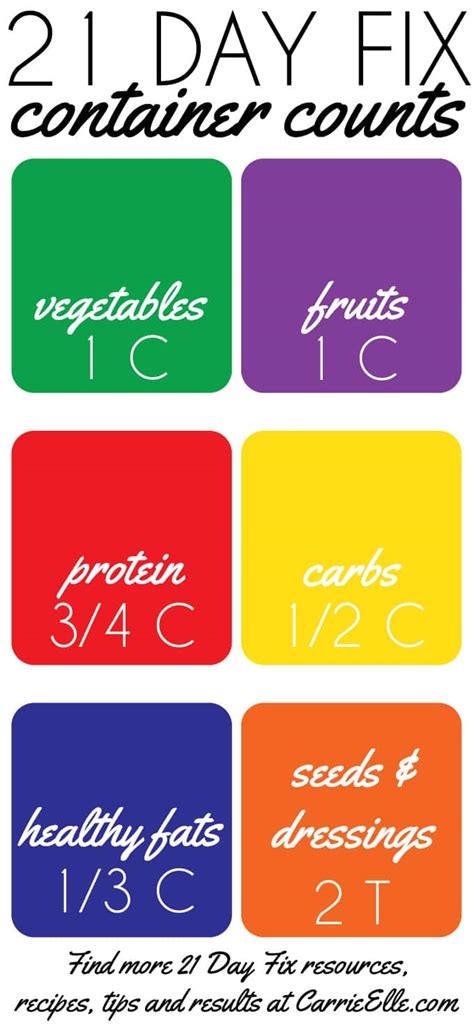 21 Day Fix Chart For Containers A Visual Reference Of Charts Chart