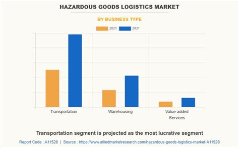 Semiconductor Inspection System Market Share Upcoming