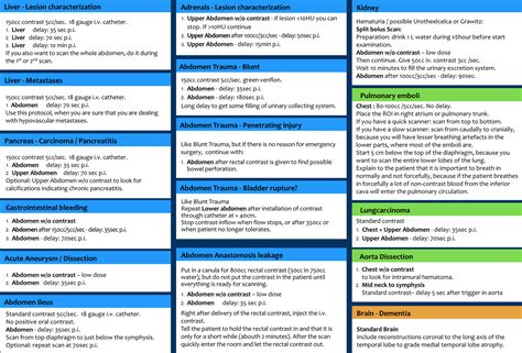 The Radiology Assistant Ct Contrast Injection And Protocols