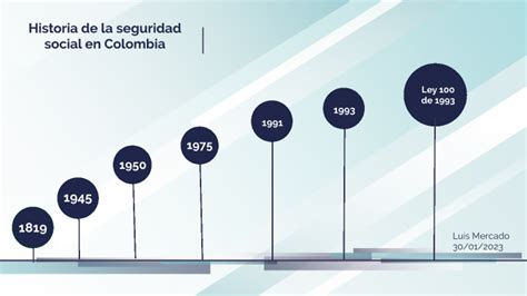 Historia De La Seguridad Social En Colombia By Luis Angel Mercado