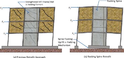 Figure 1 From Liu Seismic Retrofit Of Non Ductile Reinforced Concrete Infilled Frame Building