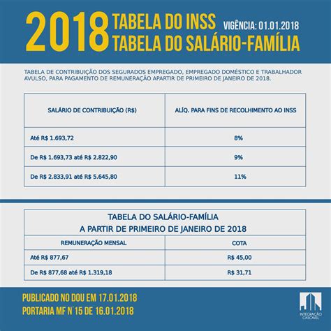 Tabela De Inss Irrf E Salario Familia 2023 Toyota Sienna IMAGESEE