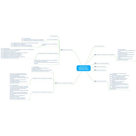 Mapa Conceptual De Auditoria Full Mercio Mapa Rezfoods Resep My Xxx Porn Sex Picture