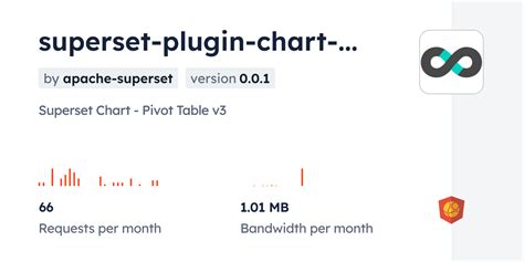 Superset Plugin Chart Pivot Table V Cdn By Jsdelivr A Cdn For Npm