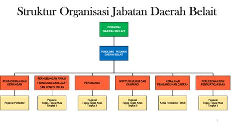 Struktur Organisasi Kementerian Dalam Negeri 2022 IMAGESEE