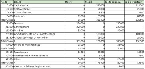 Télécharger un modèle de balance comptable dans Excel