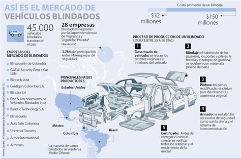 Blintech Blindaje Colombiano Orgullo De Exportaci N