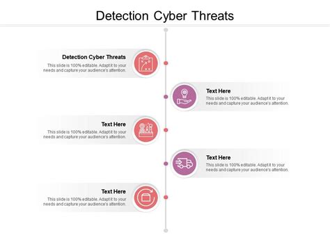 Detection Cyber Threats Ppt Powerpoint Presentation Inspiration Objects