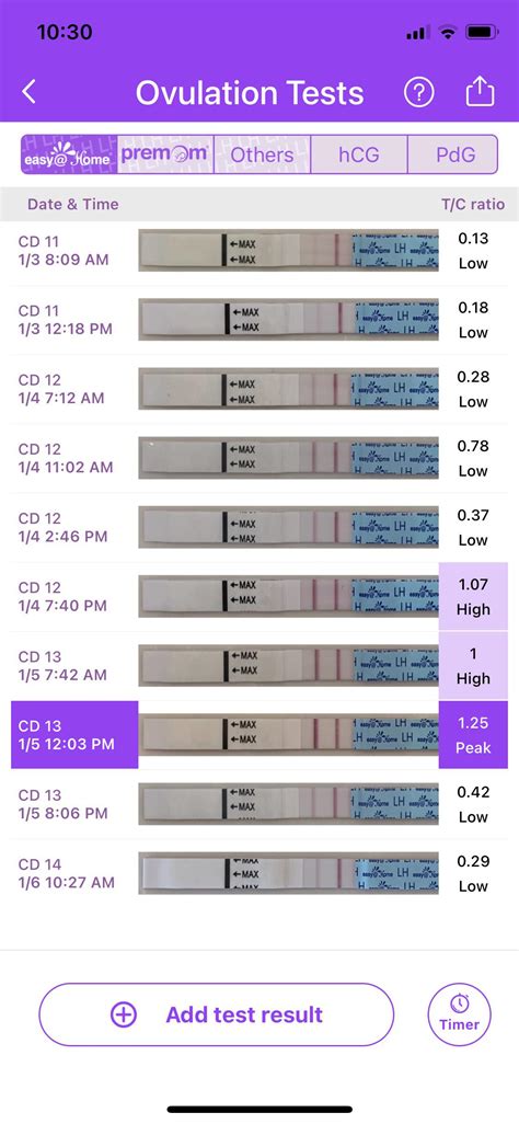 CD 14, easy@home OPK - confused about high vs. peak. Should I count ...