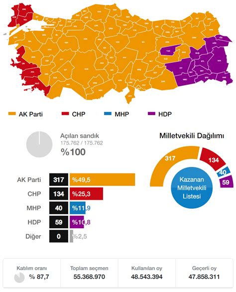 güvenilirlik inanç labirent ak parti oy sayısı 2015 Kız kardeş kemer mısır