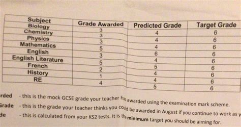 Mock Results Rgcse