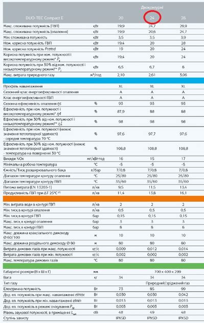 Rozetka Baxi Duo Tec Compact E