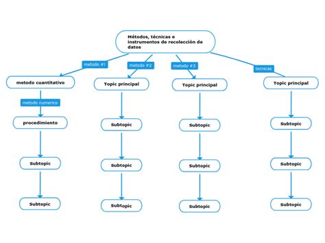 Métodos técnicas e instrumentos de recolección de datos Mindomo Mind Map