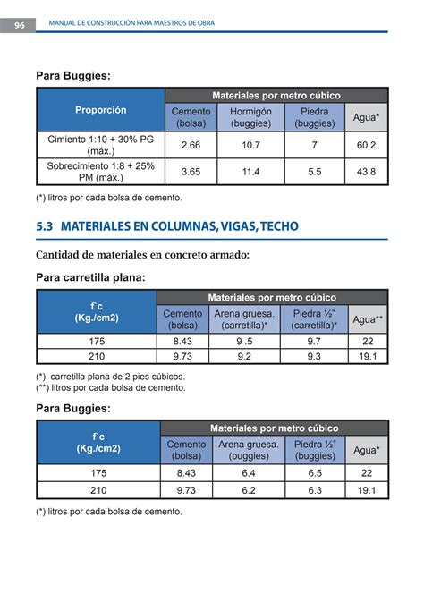 Calcular Bolsas De Cemento Por M Calcullator Gwx