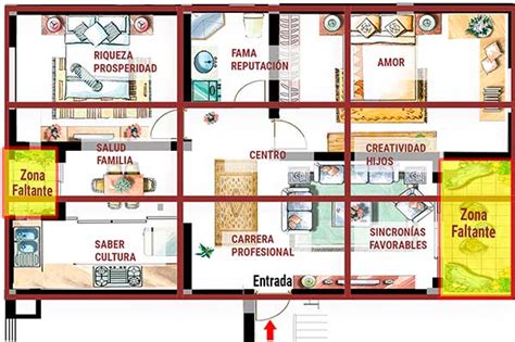 Cómo Activar el Mapa Bagua y Armonizar tus Espacios con Energía Positiva