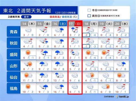 東北2週間天気 15日は北部で雪強まる 17日は猛ふぶきの恐れ 来週は寒さ続くtenkijp Goo ニュース