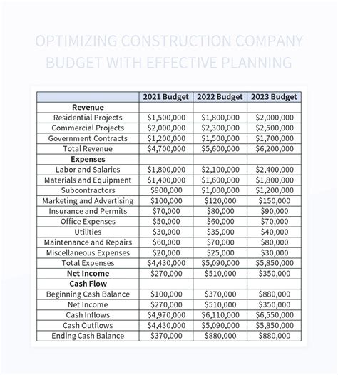 Optimizing Construction Company Budget With Effective Planning Excel